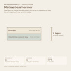 Laagopbouwschema waterdichte matrasbeschermer